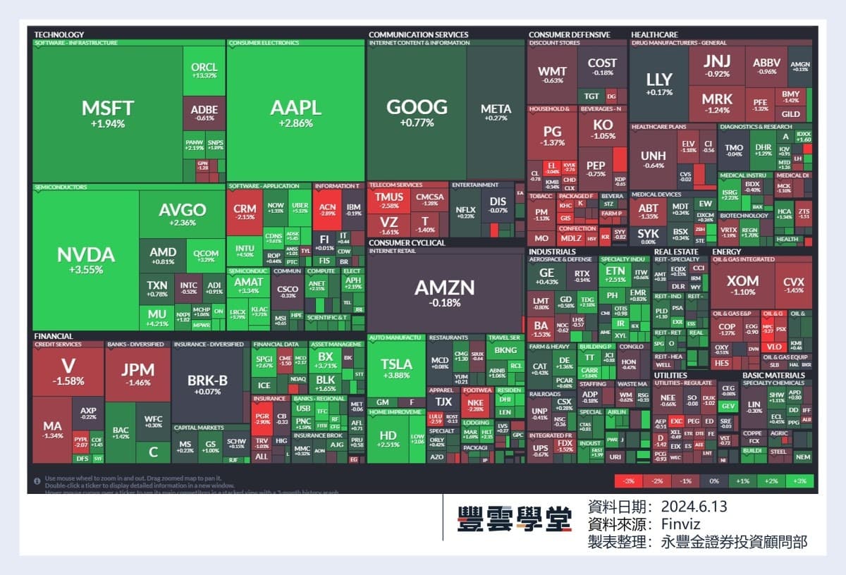 美股盤前】博通季報亮眼，宣布10：1股票分割，盤後大漲14.64%! Adobe今晚發布季報!馬斯克薪酬獲批，盤前大漲進7%!｜豐雲學堂