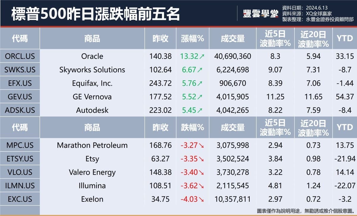 美股盤前】博通季報亮眼，宣布10：1股票分割，盤後大漲14.64%! Adobe今晚發布季報!馬斯克薪酬獲批，盤前大漲進7%!｜豐雲學堂