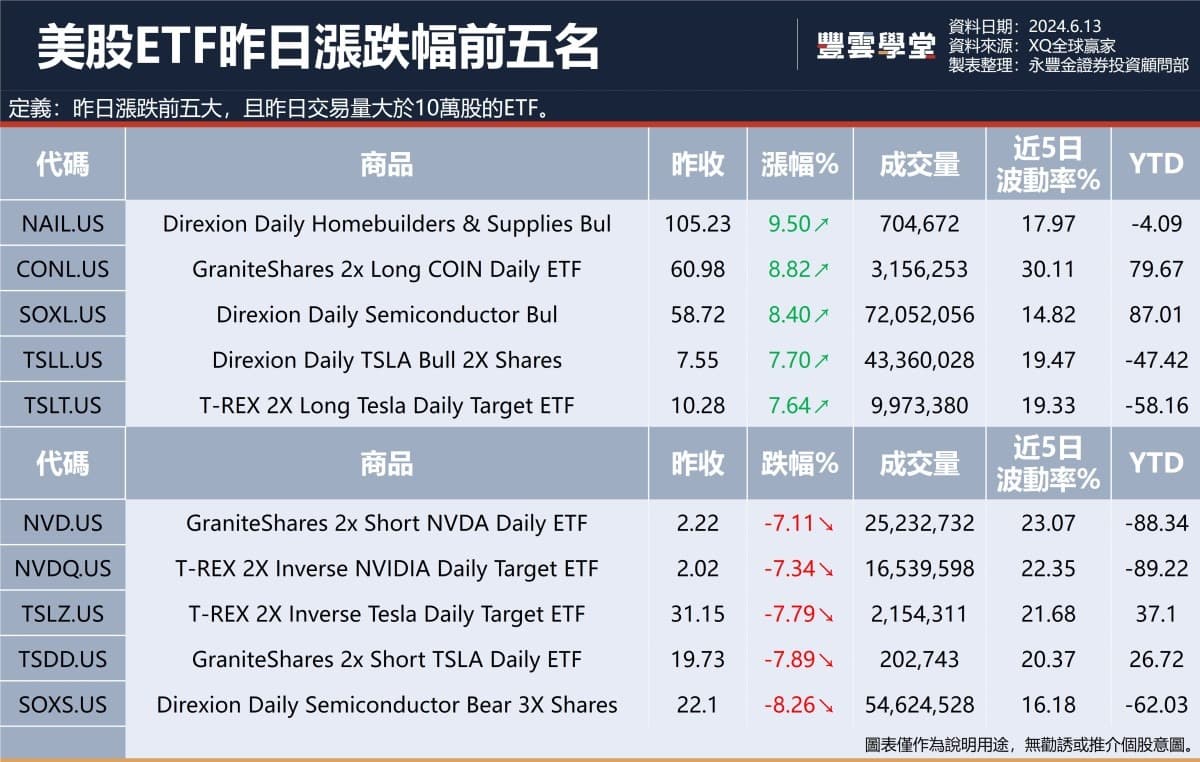 美股盤前】博通季報亮眼，宣布10：1股票分割，盤後大漲14.64%! Adobe今晚發布季報!馬斯克薪酬獲批，盤前大漲進7%!｜豐雲學堂