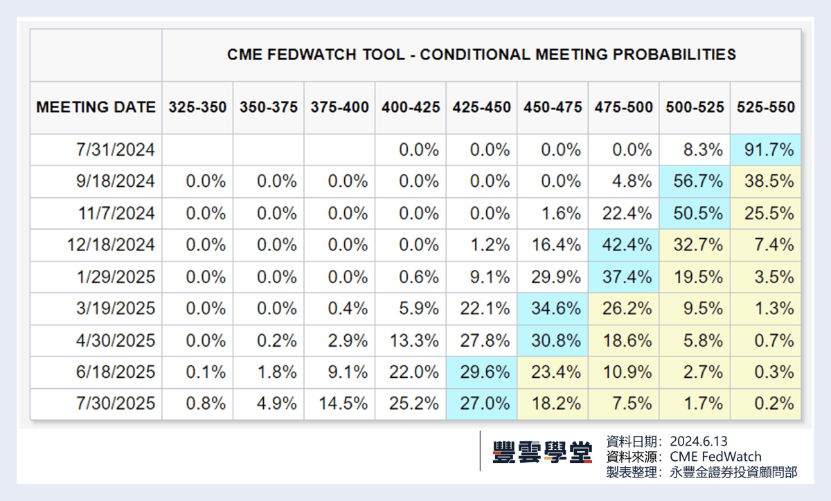 美股盤前】博通季報亮眼，宣布10：1股票分割，盤後大漲14.64%! Adobe今晚發布季報!馬斯克薪酬獲批，盤前大漲進7%!｜豐雲學堂