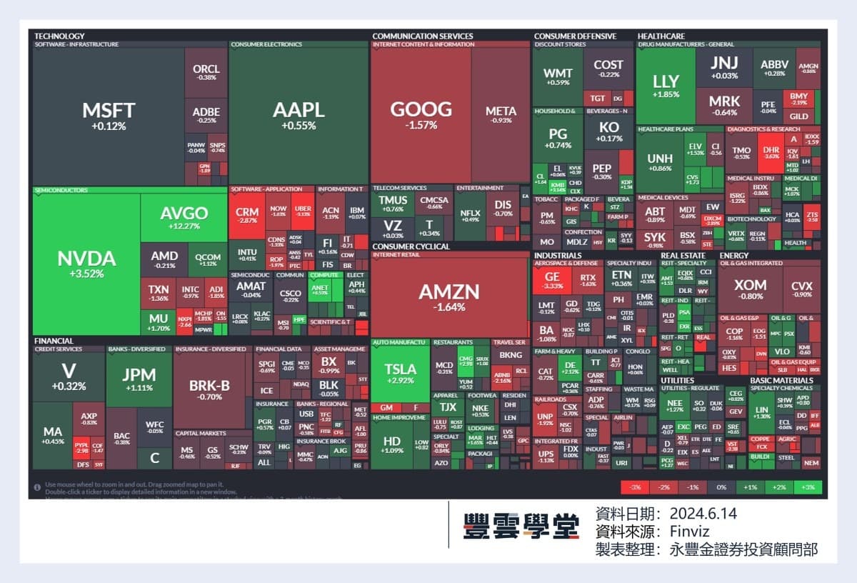 美股盤前】Adobe Q2季報亮眼，盤後股價大漲14.82%! 安森美宣布全球裁員1000人! 特斯拉天價薪酬獲批，盤前股價續漲1.39%!｜豐雲學堂
