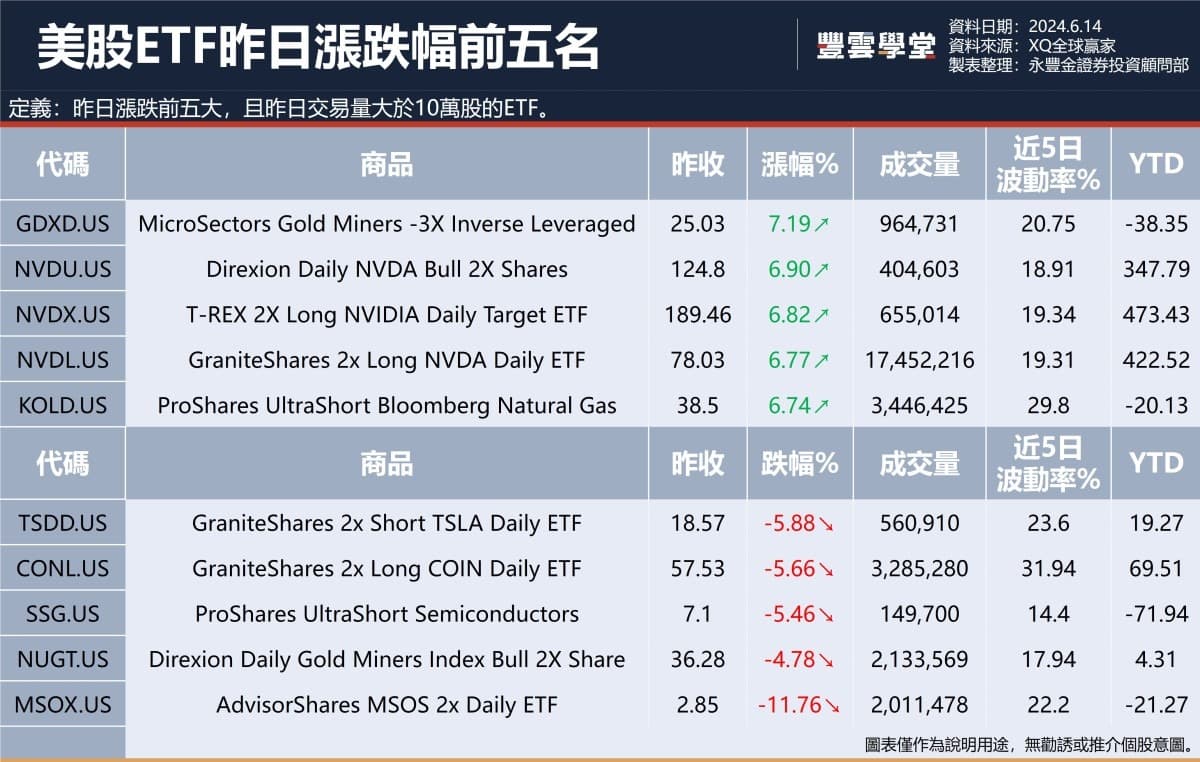 美股盤前】Adobe Q2季報亮眼，盤後股價大漲14.82%! 安森美宣布全球裁員1000人! 特斯拉天價薪酬獲批，盤前股價續漲1.39%!｜豐雲學堂