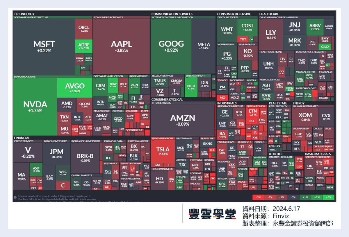 美股盤前】台積電將3奈米、先進封裝將漲價?! 特斯拉Model 3美國區降價! 萊納房屋今晚發布季報!｜豐雲學堂2026 年01 月