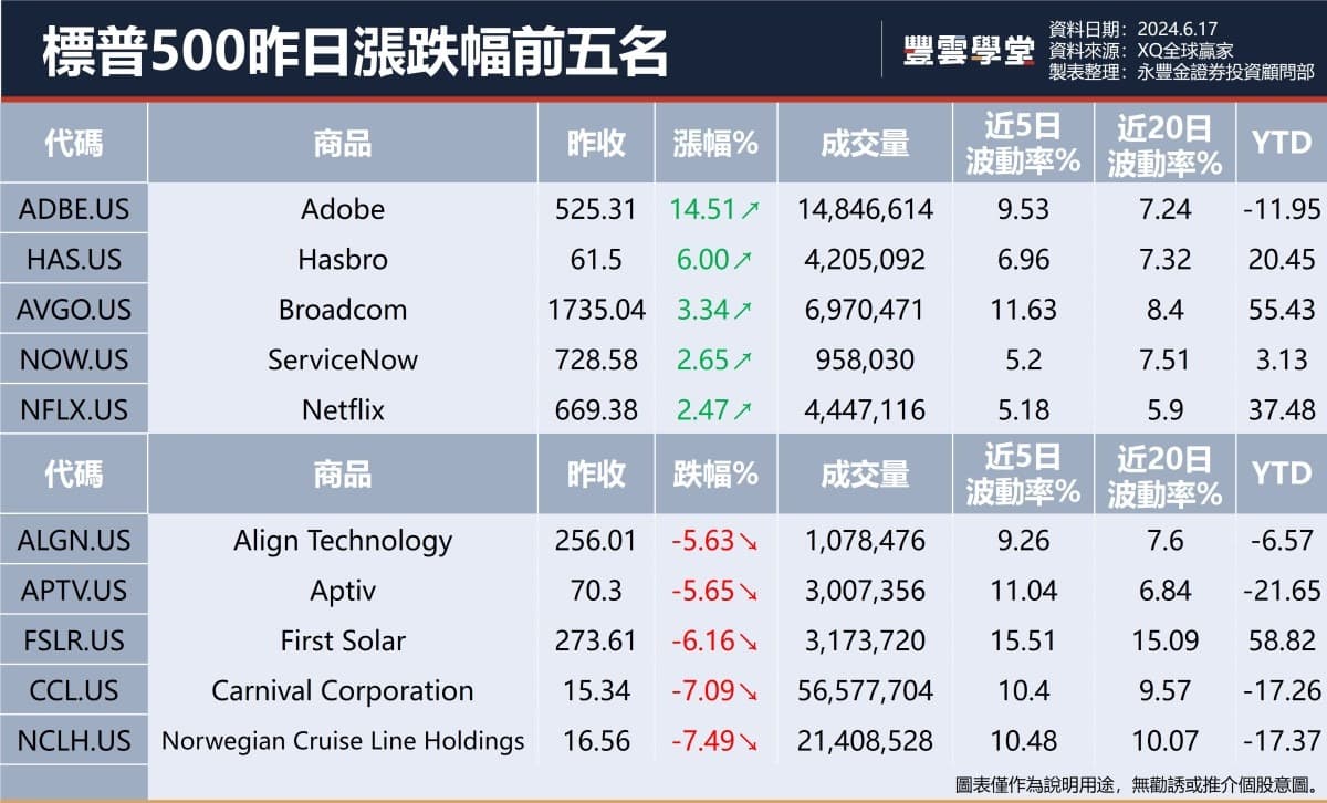 美股盤前】台積電將3奈米、先進封裝將漲價?! 特斯拉Model 3美國區降價! 萊納房屋今晚發布季報!｜豐雲學堂2026 年01 月