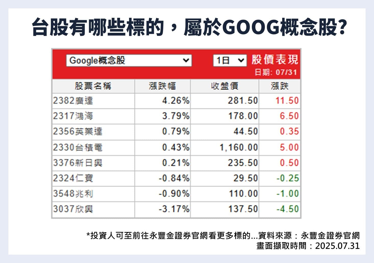 美股GOOG｜巴菲特退休前重押它！Google股票怎麼買賣？Google股票介紹、配息、財報，GOOG和GOOGL有什麼分別？（NASDAQ交易所資訊統整）｜豐雲學堂