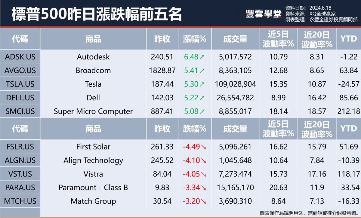 美股盤前】新紀元能源宣布出售20億美元股權，盤後大跌-5.28%! La-Z-Boy季報亮眼，盤後大漲10.44%!｜豐雲學堂2026 年01 月