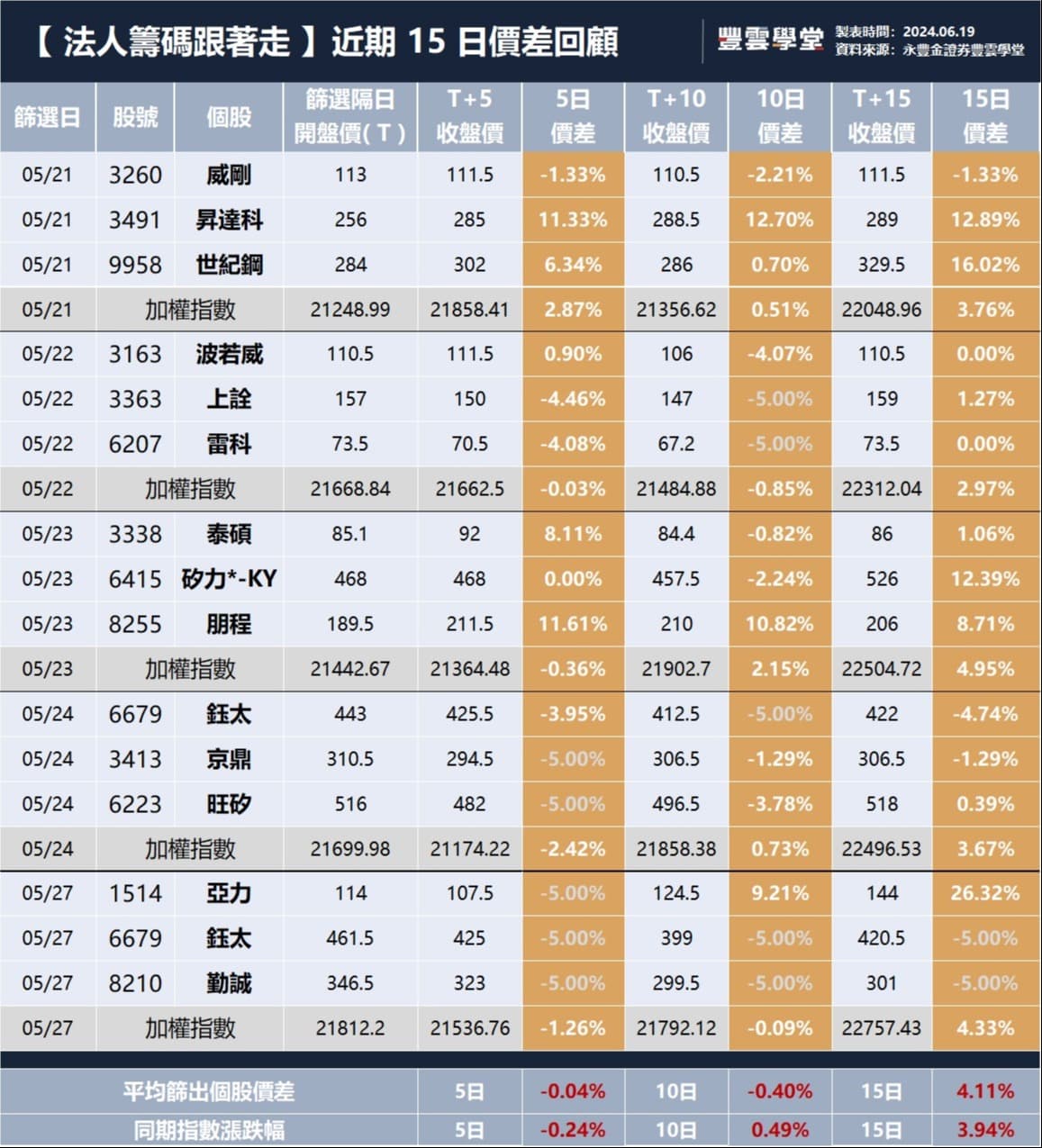 2330 台積電AI趨勢助攻外資目標價齊升，當之無愧千金股？【豐學PRIME盤後精選】｜豐雲學堂2026 年01 月