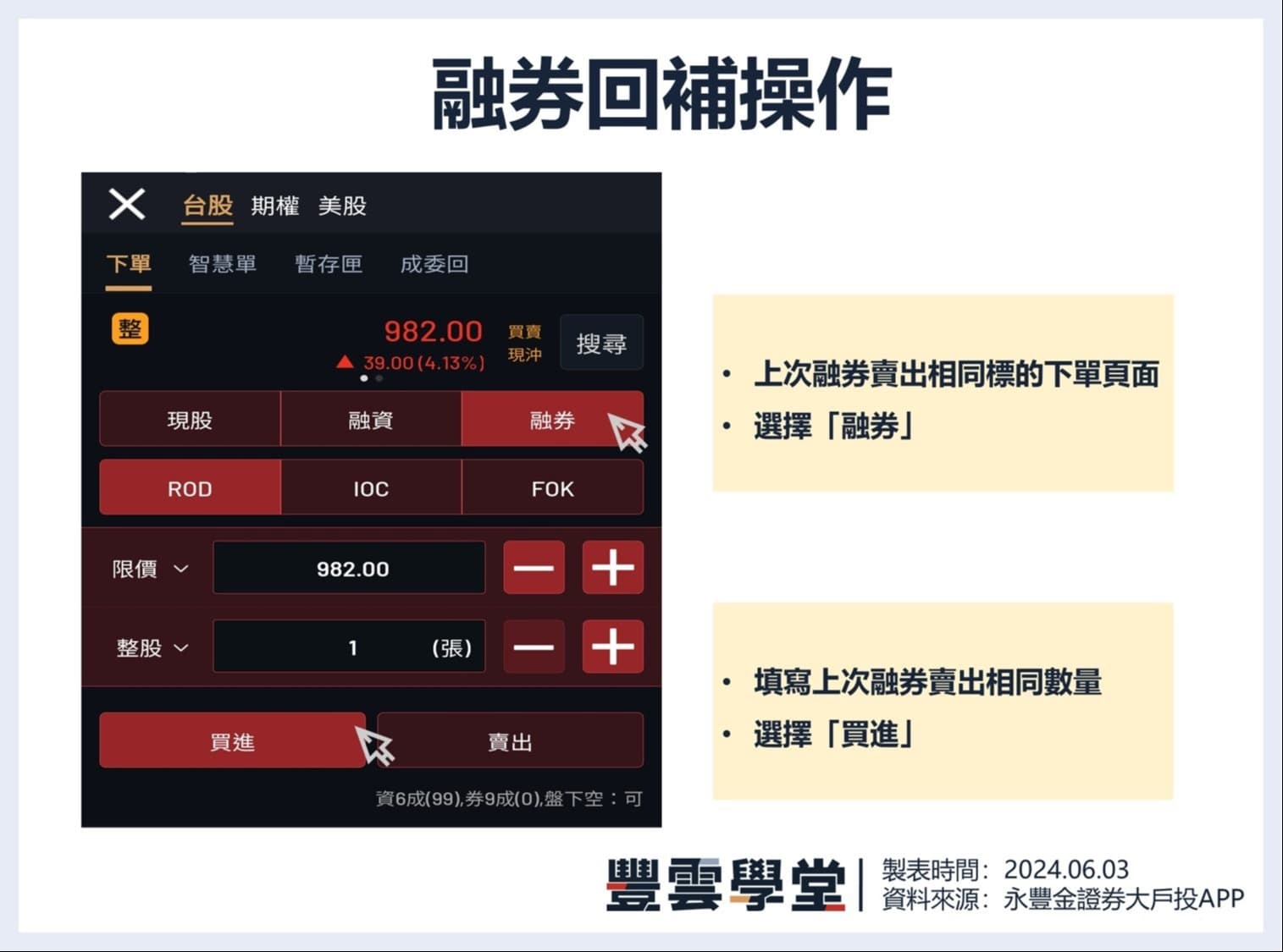 除權息行情｜融券回補是什麼：除權息注意「融券回補日」，融券回補股價影響、最後回補日怎麼算？｜豐雲學堂