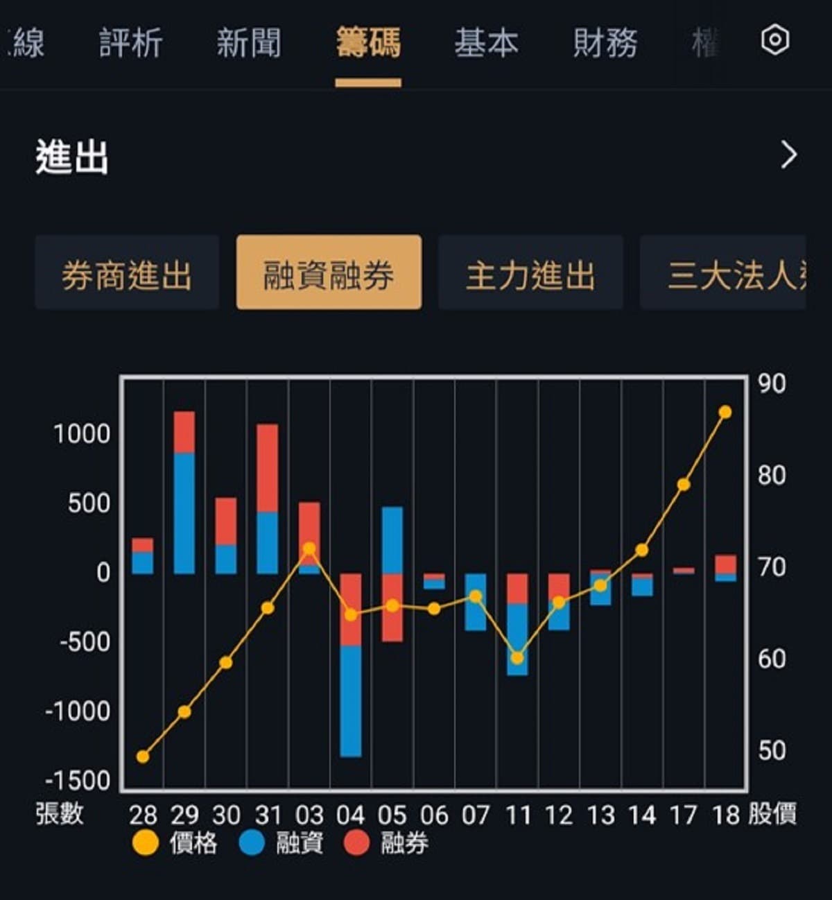 除權息行情｜融券回補是什麼：除權息注意「融券回補日」，融券回補股價影響、最後回補日怎麼算？｜豐雲學堂