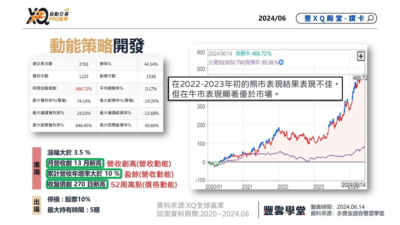 精選文章-選股腳本】How哥帶你探索動能交易，輕鬆建構動能策略！｜豐雲學堂2026 年01 月