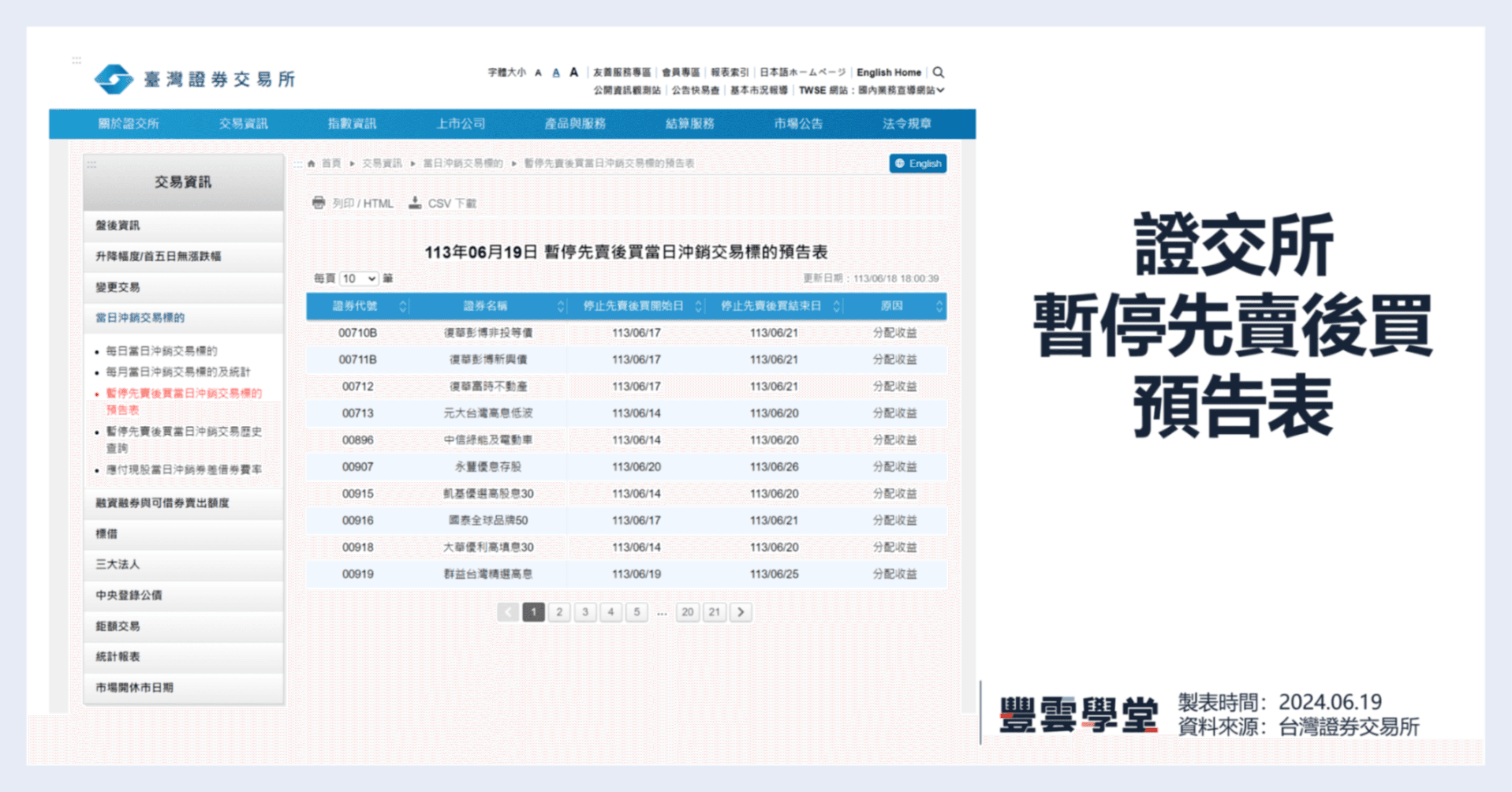股票現股當沖有3種類別！對個股帶來什麼影響？想知道股票暫停先賣後買原因、名單，可從2網站查詢｜豐雲學堂2026 年