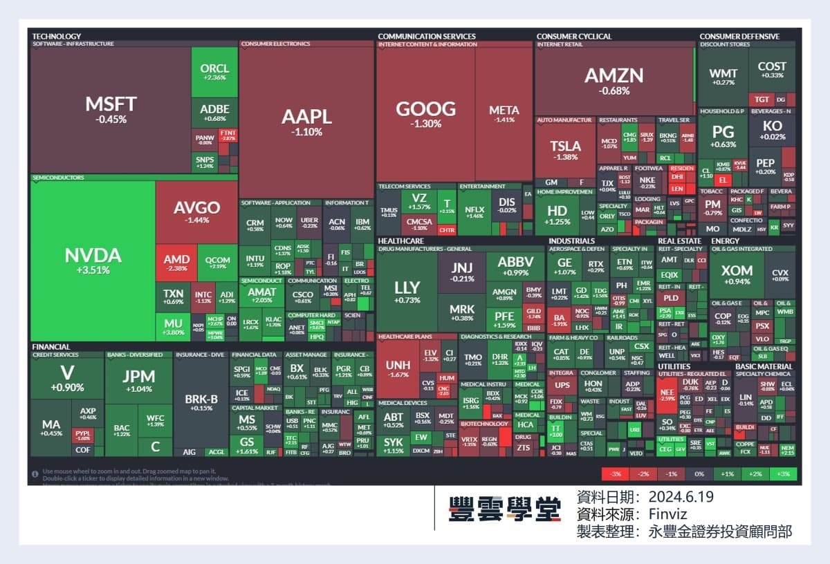 美股盤前】輝達市值榮登全球第一，然內部人頻頻賣股?! 亞馬遜將投資100億歐元加強德國雲端預算和物流! 巴菲特6月再加碼近693萬股西方石油!｜豐雲學堂