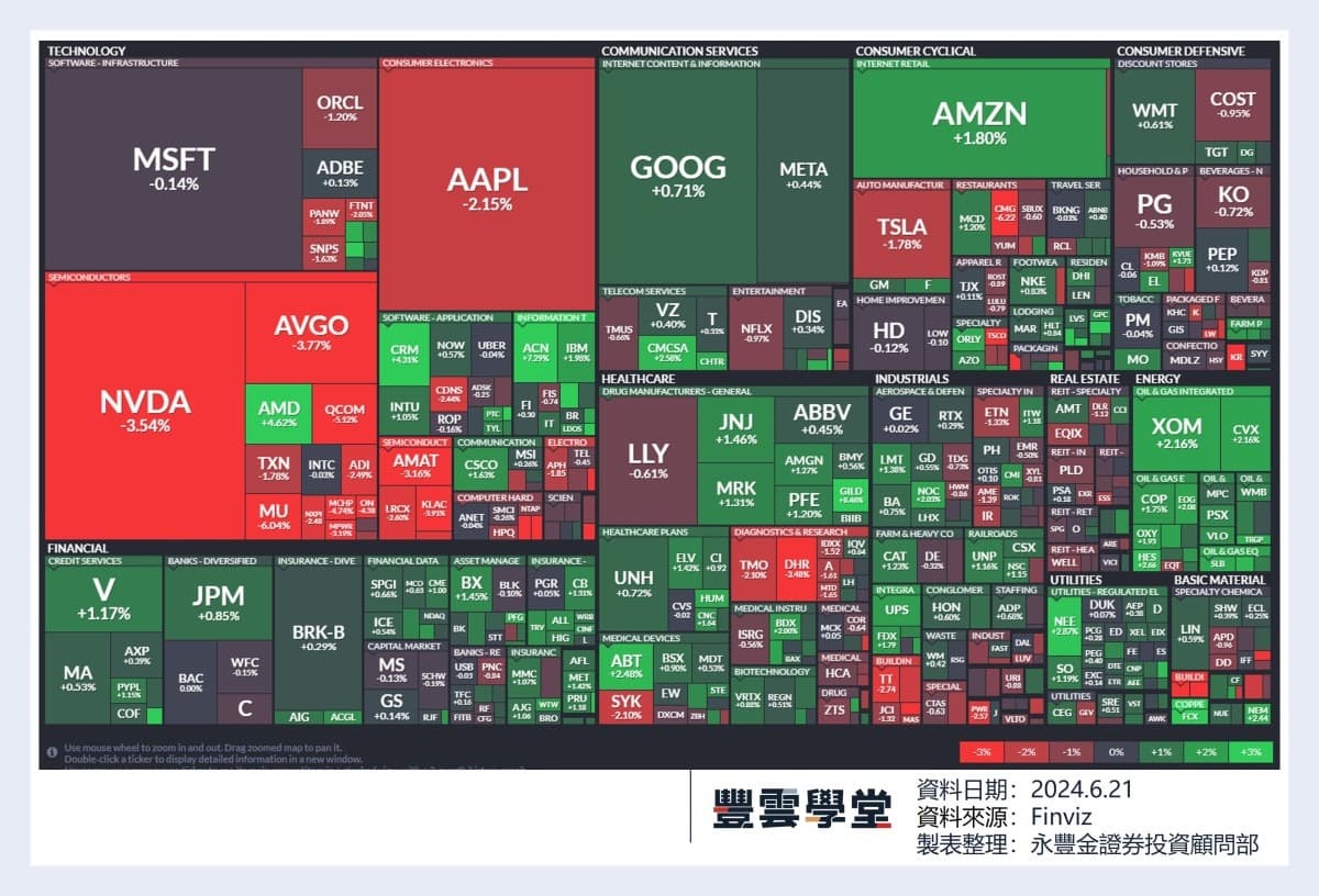 美股盤前】重磅三巫日+ 指數調整今晚登場! 5.5萬億美元期權今晚到期?! 埃森哲展望亮眼，股價大漲7.29%!  桑坦德銀行將與亞馬遜合作發展消費金融業務?! ｜豐雲學堂