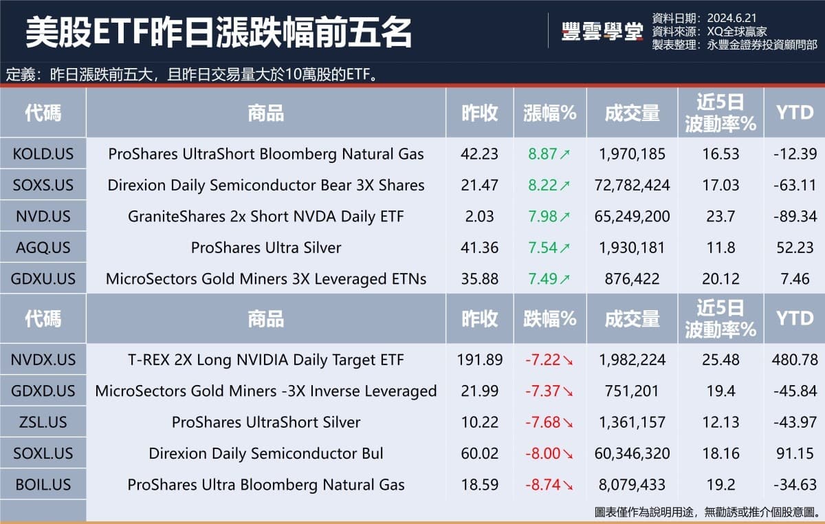 美股盤前】重磅三巫日+ 指數調整今晚登場! 5.5萬億美元期權今晚到期?! 埃森哲展望亮眼，股價大漲7.29%!  桑坦德銀行將與亞馬遜合作發展消費金融業務?! ｜豐雲學堂