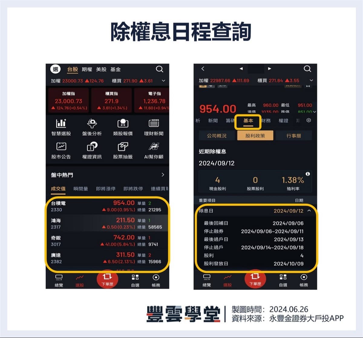 除權息行情參與指南：3大時機搶搭除權息行情特快車！｜豐雲學堂2026 年01 月