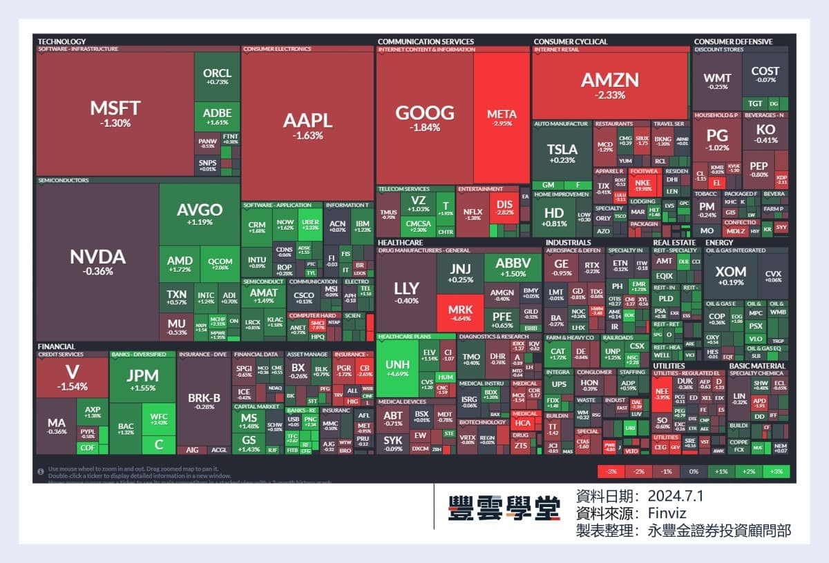 美股盤前】暑假來臨，迪士尼、派拉蒙影業電影票房創紀錄! 波音同意以每股37.25美元收購Spirit AeroSystems!  台積電資本支出衝2奈米需求，艾司摩爾、應用材料有望受惠!｜豐雲學堂