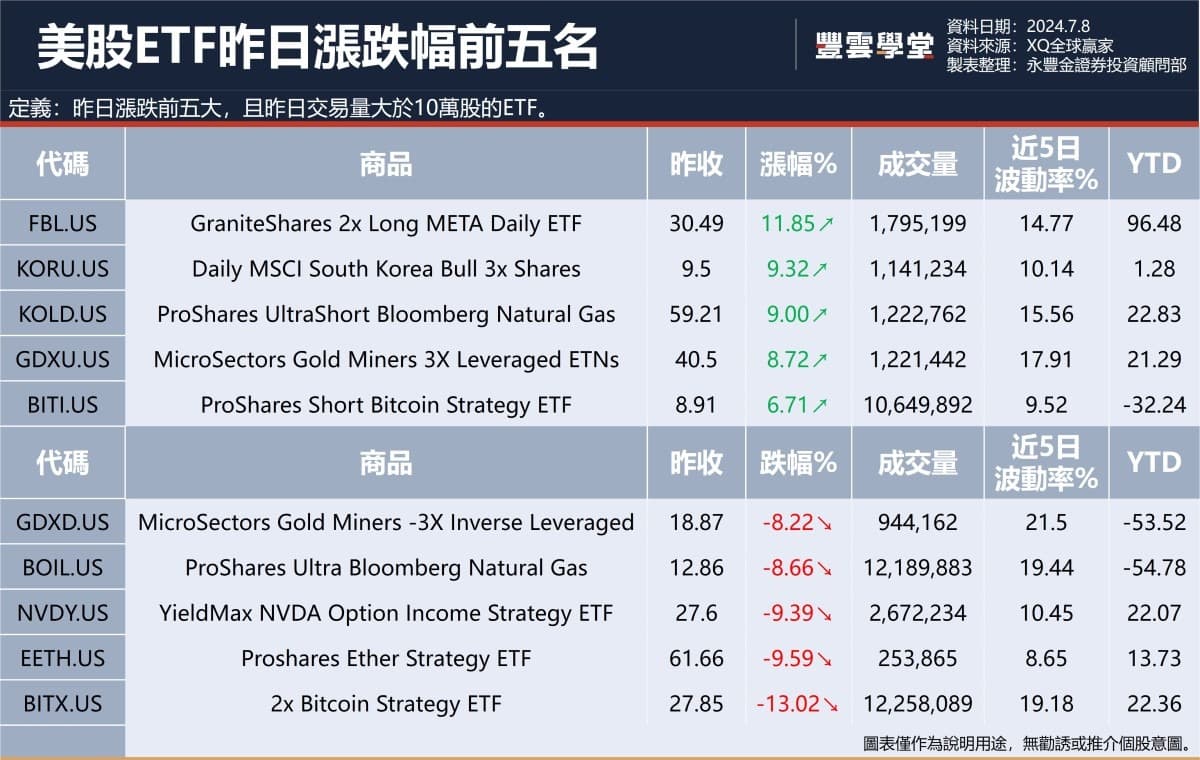 美股盤前】特斯拉今晚將終止8連漲?! 波音承認因737Max墜機事件違反協議而犯詐欺罪?! ｜豐雲學堂2026 年01 月