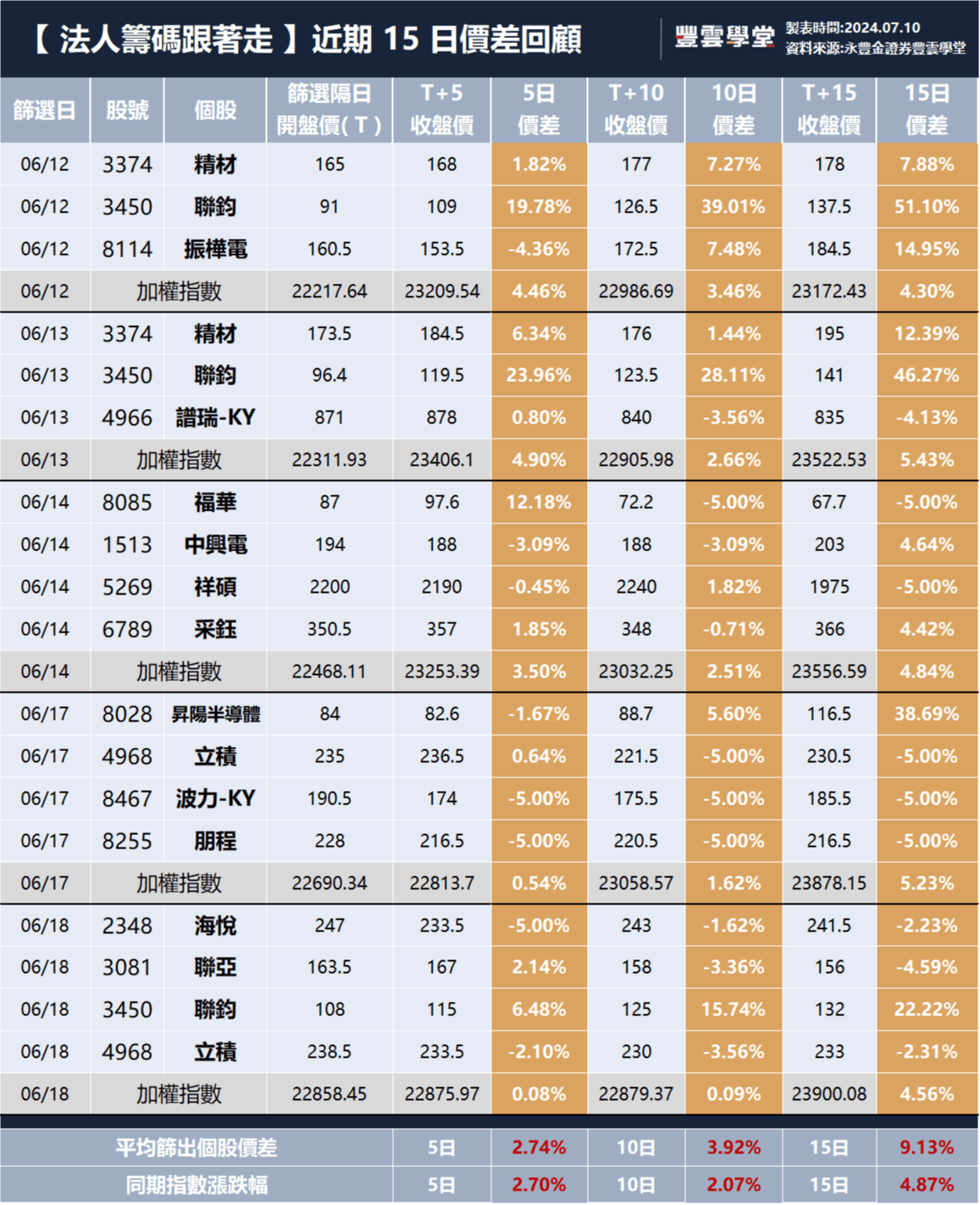 台積電成台股「一個人武林」！盤面操作思維需大改造？【豐學PRIME盤後精選】｜豐雲學堂2026 年01 月