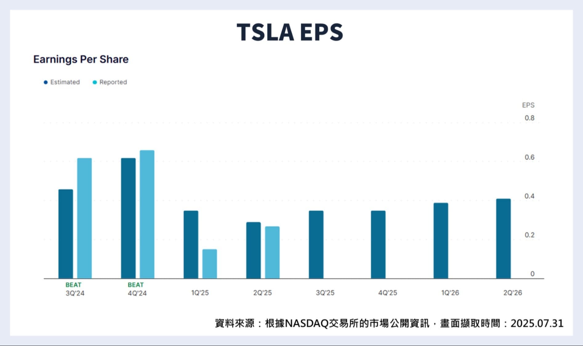 美股TSLA市值破兆，特斯拉股票怎麼買賣？財報、ETF、概念股資料總整理（NASDAQ交易所資訊統整）｜豐雲學堂2026 年01 月
