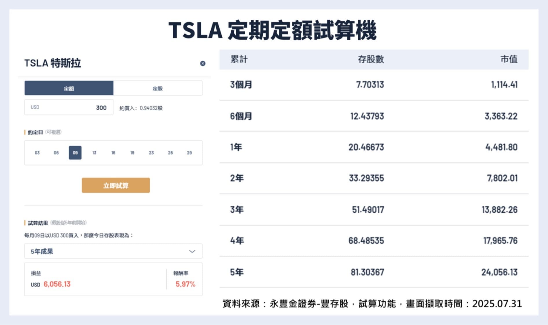 美股TSLA市值破兆，特斯拉股票怎麼買賣？財報、ETF、概念股資料總整理（NASDAQ交易所資訊統整）｜豐雲學堂2026 年01 月