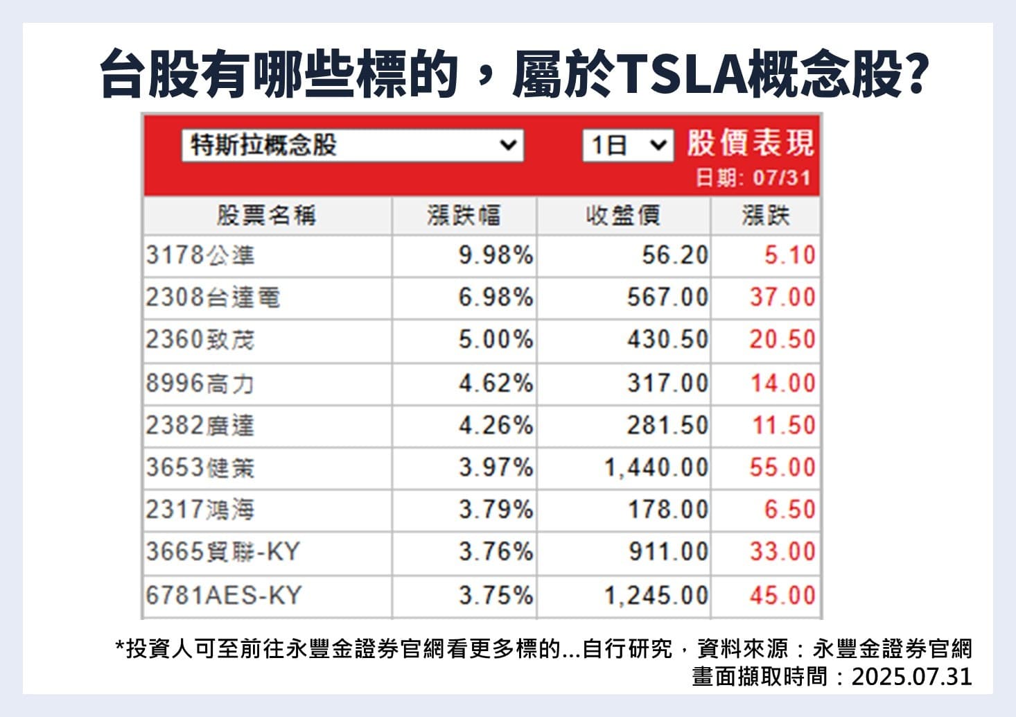 美股TSLA市值破兆，特斯拉股票怎麼買賣？財報、ETF、概念股資料總整理（NASDAQ交易所資訊統整）｜豐雲學堂2026 年01 月