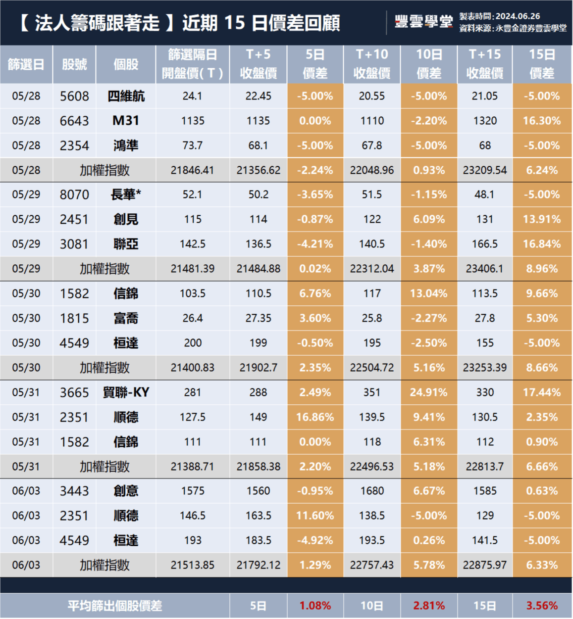 2348 股價 (98) 사진