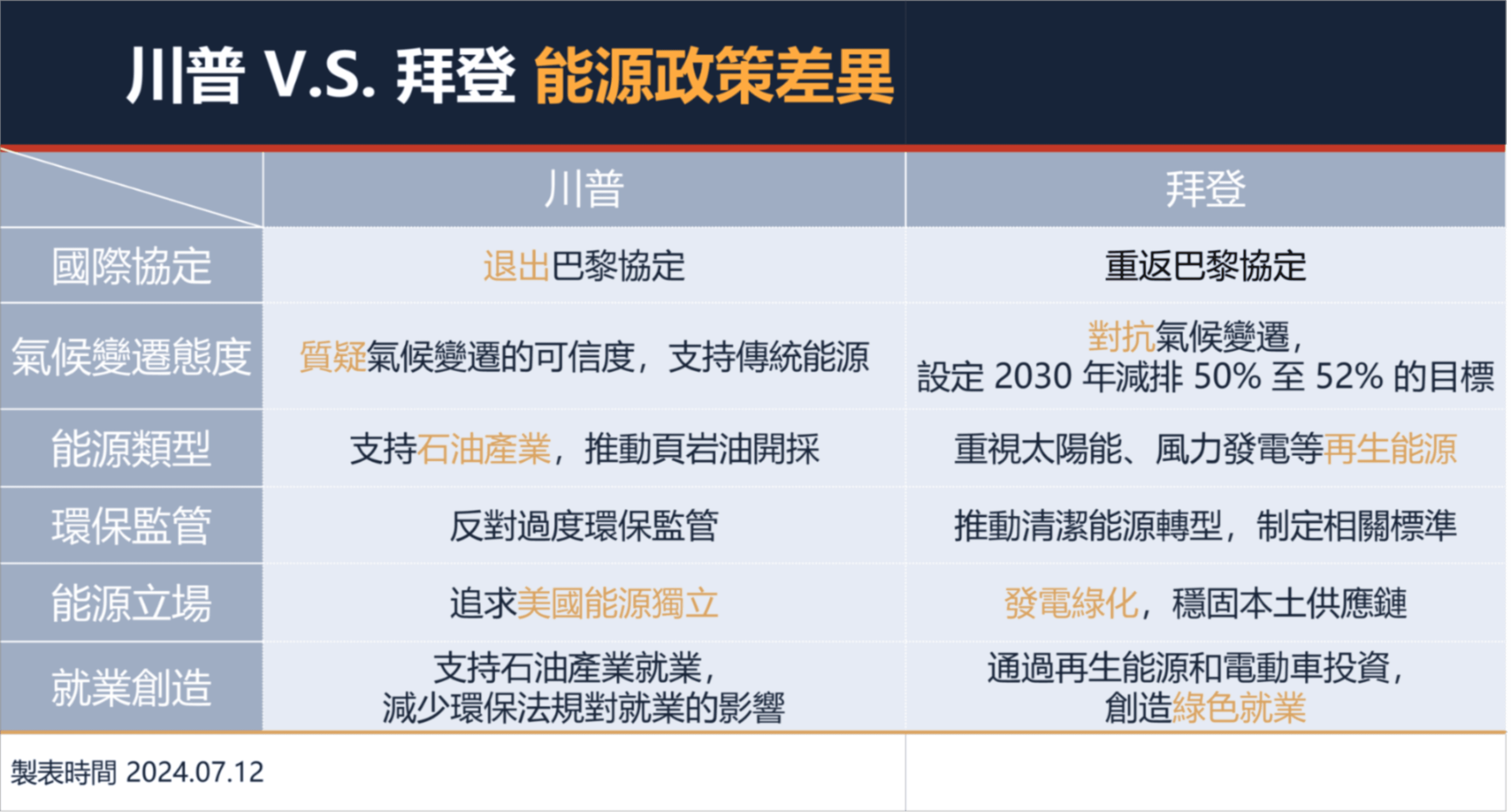 拜登與川普的2024美國總統大選辯論－能源與經濟政策之爭；何謂川普概念股、川普通膨？｜豐雲學堂2026 年01 月