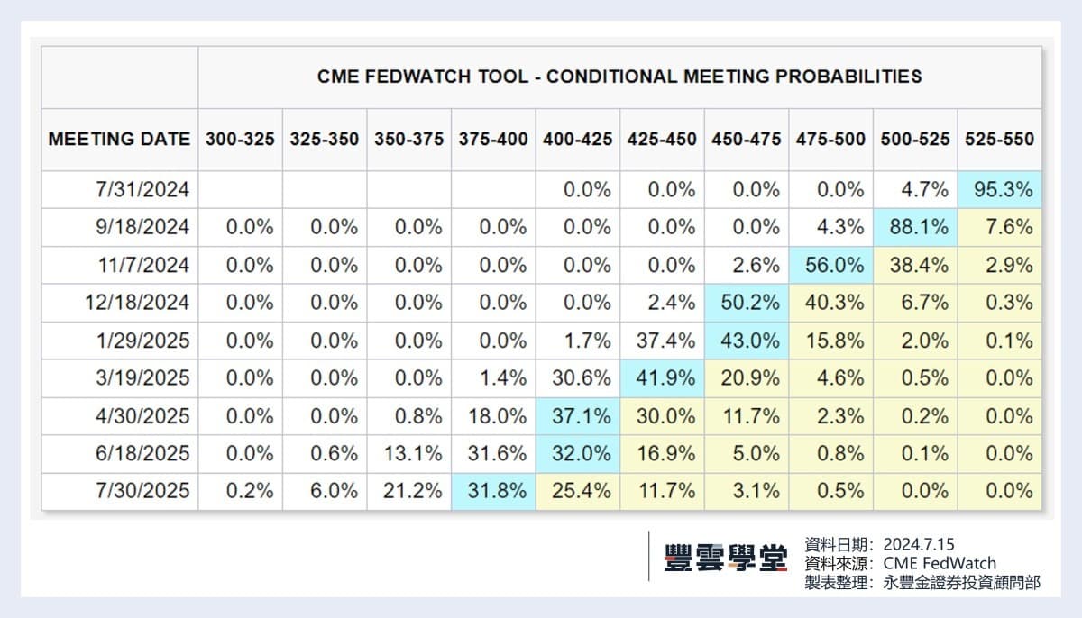 美股盤前】美國前總統川普週末遇襲，川普媒體科技盤前大漲64%! 馬斯克公開支持川普，盤前特斯拉上漲4.56%! 高盛、貝萊德今晚盤前發布季報!｜豐雲學堂