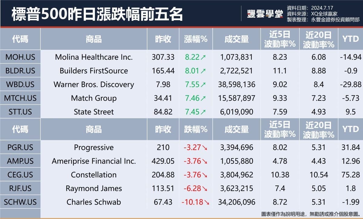 美股盤前】嬌生、聯合航空、鋼鐵動力等10檔標普成分股今晚發布季報! 艾斯摩爾Q3展望不如預期，半導體類股盤前率先下跌?!｜豐雲學堂