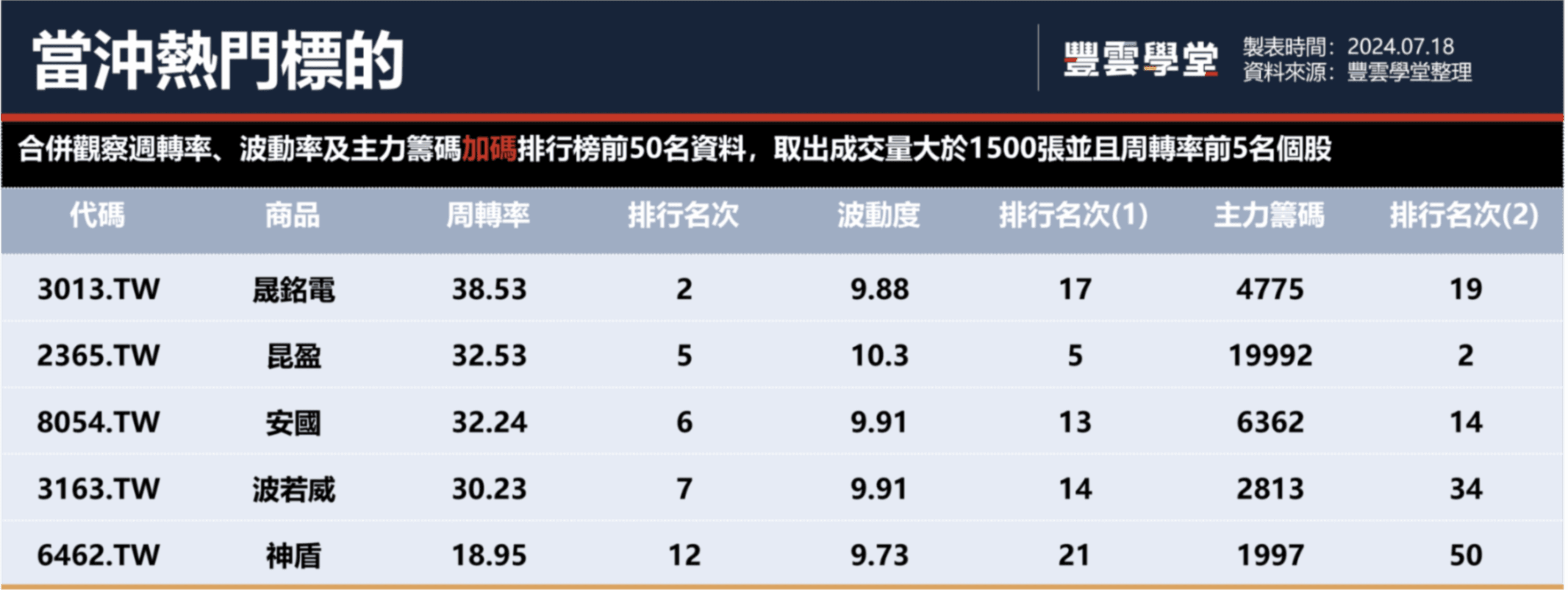 熱門當沖股看這裡，盤前直播說給你聽！拜登急禁半導體設備，美股大跌、台積電ADR重挫逾8%｜豐雲學堂2026 年01