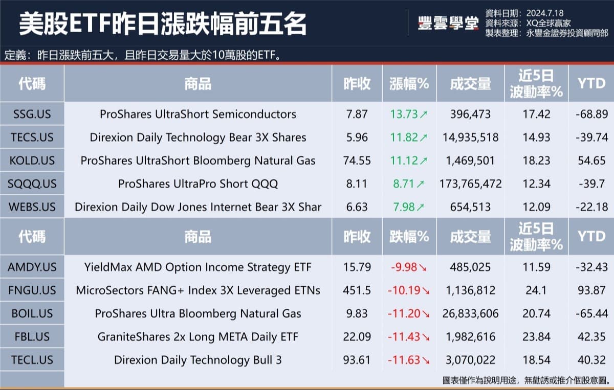 美股盤前】台積電Q2超預期，上調未來展望，盤前股價率先上漲! 網飛、亞培、黑石、直覺外科等9檔個股今晚發布季報!  發現金融季報亮眼，盤後股價上漲!｜豐雲學堂