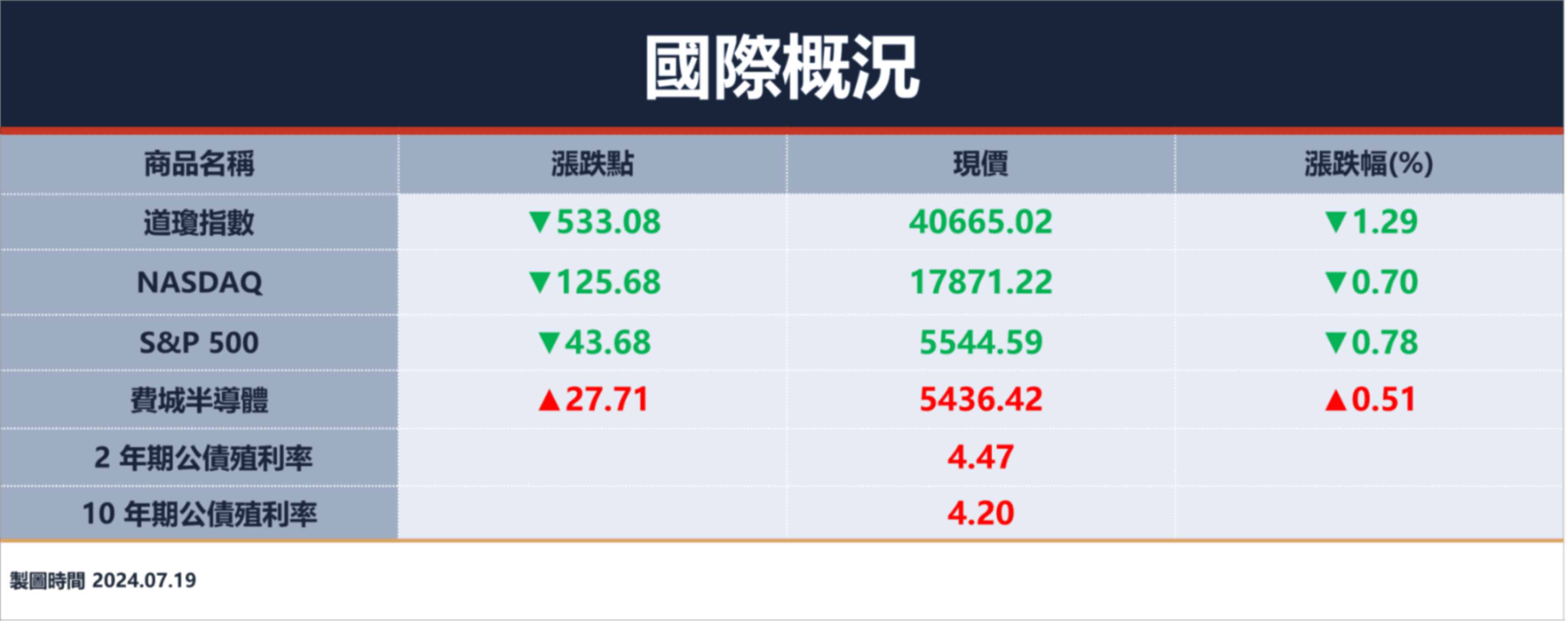 熱門當沖股看這裡，盤前直播說給你聽！選舉周期，美股買盤消極、道瓊重跌逾530 點｜豐雲學堂2026 年01 月