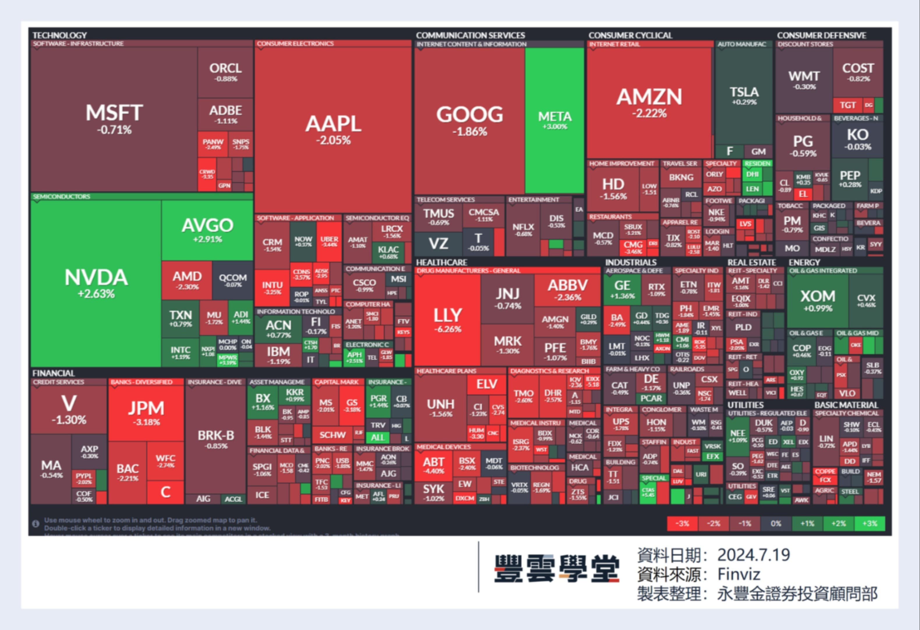 美股盤前】美股下跌氣氛濃厚! 網飛Q2財報優預期、新增訂月用戶遠超市場預期! 但Q3財測低於預期. 盤後股價小跌!｜豐雲學堂