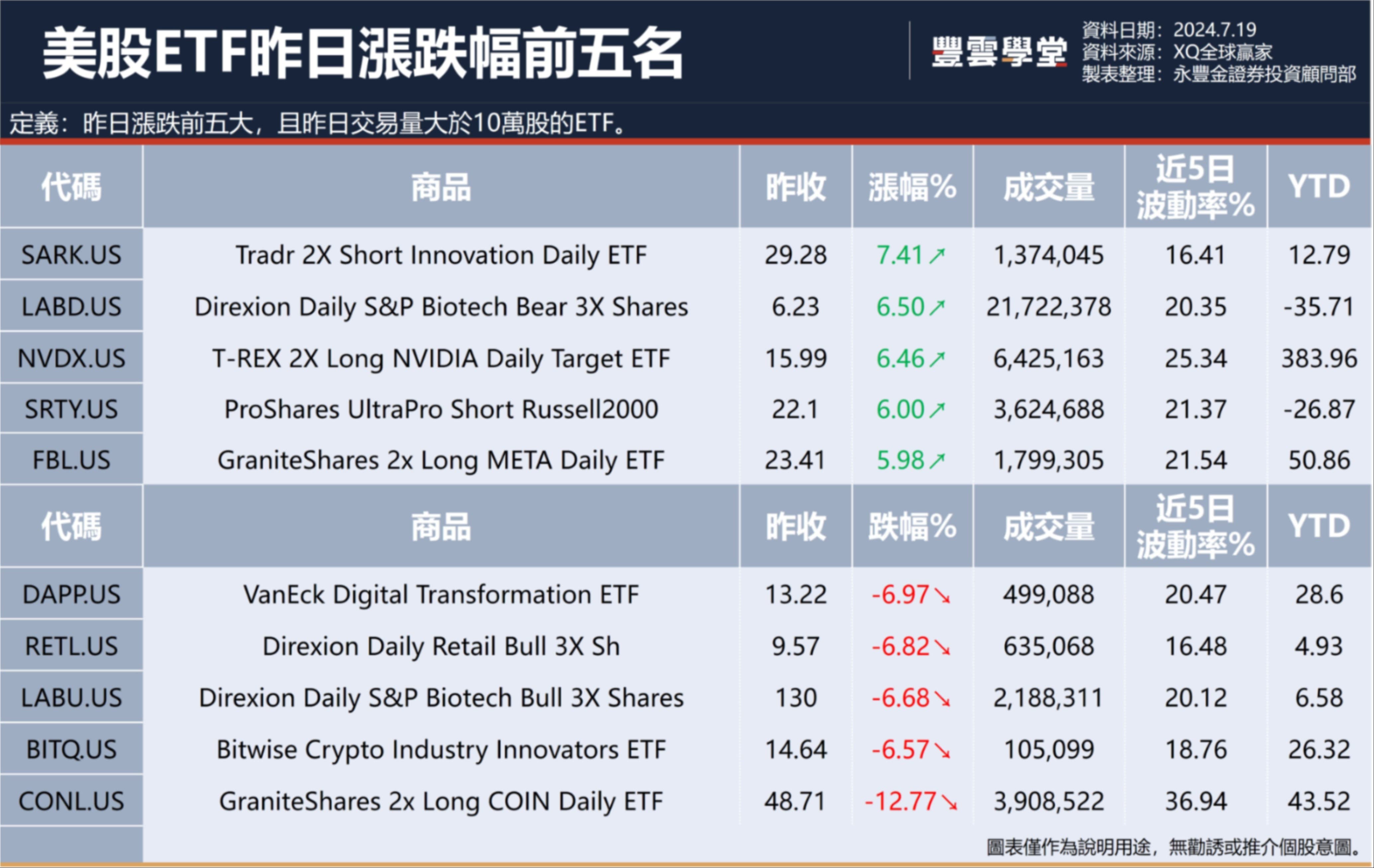 美股盤前】美股下跌氣氛濃厚! 網飛Q2財報優預期、新增訂月用戶遠超市場預期! 但Q3財測低於預期. 盤後股價小跌!｜豐雲學堂