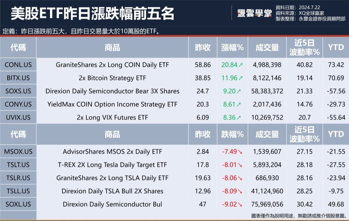 美股盤前】輝達傳正在為中國市場開發適用美出口禁令的晶片! 巴菲特出售近15億美元的美國銀行! Woodside將斥資9億美元收購Tellurian!  ｜豐雲學堂