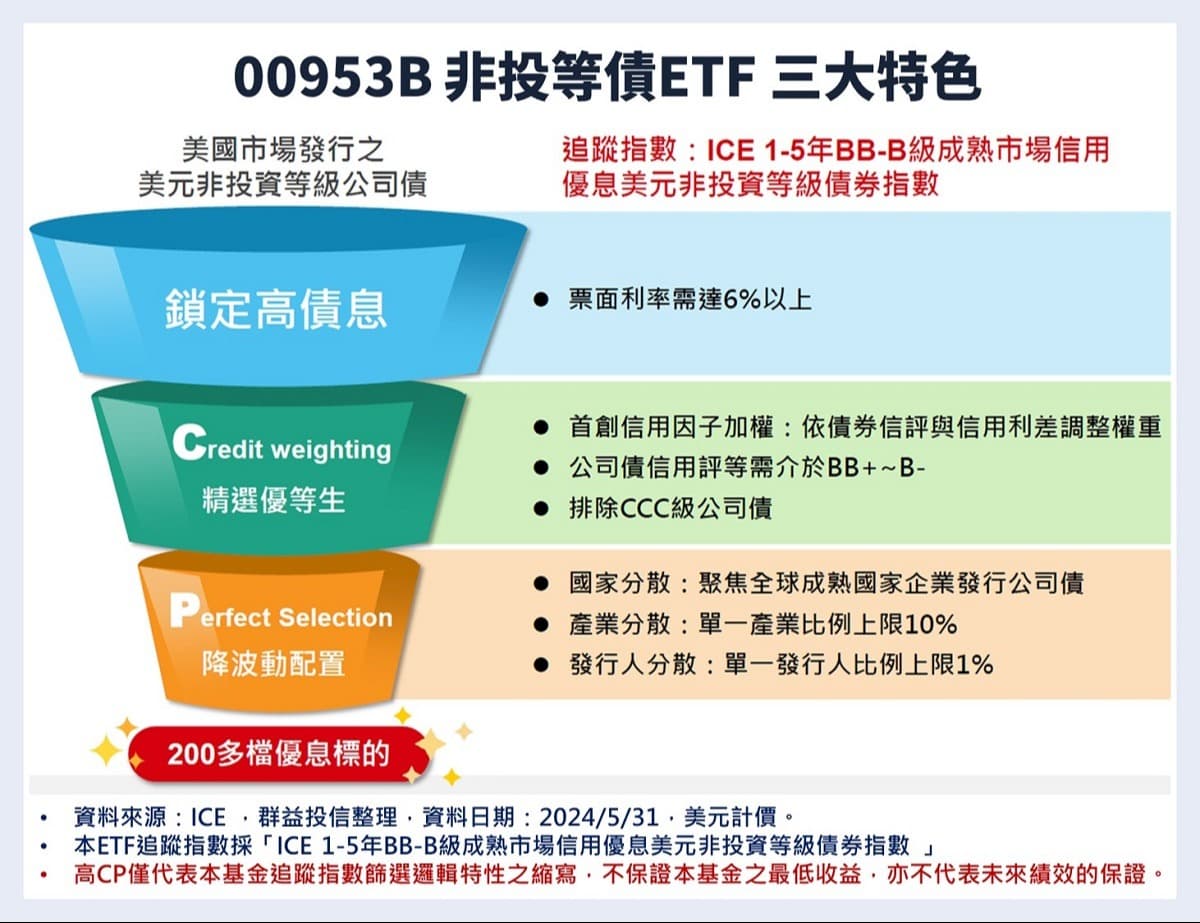 00953B配息、成分股，月配息債券ETF：00953B、00937B比較（投等債ETF、非投等債ETF）｜豐雲學堂2026 年01 月