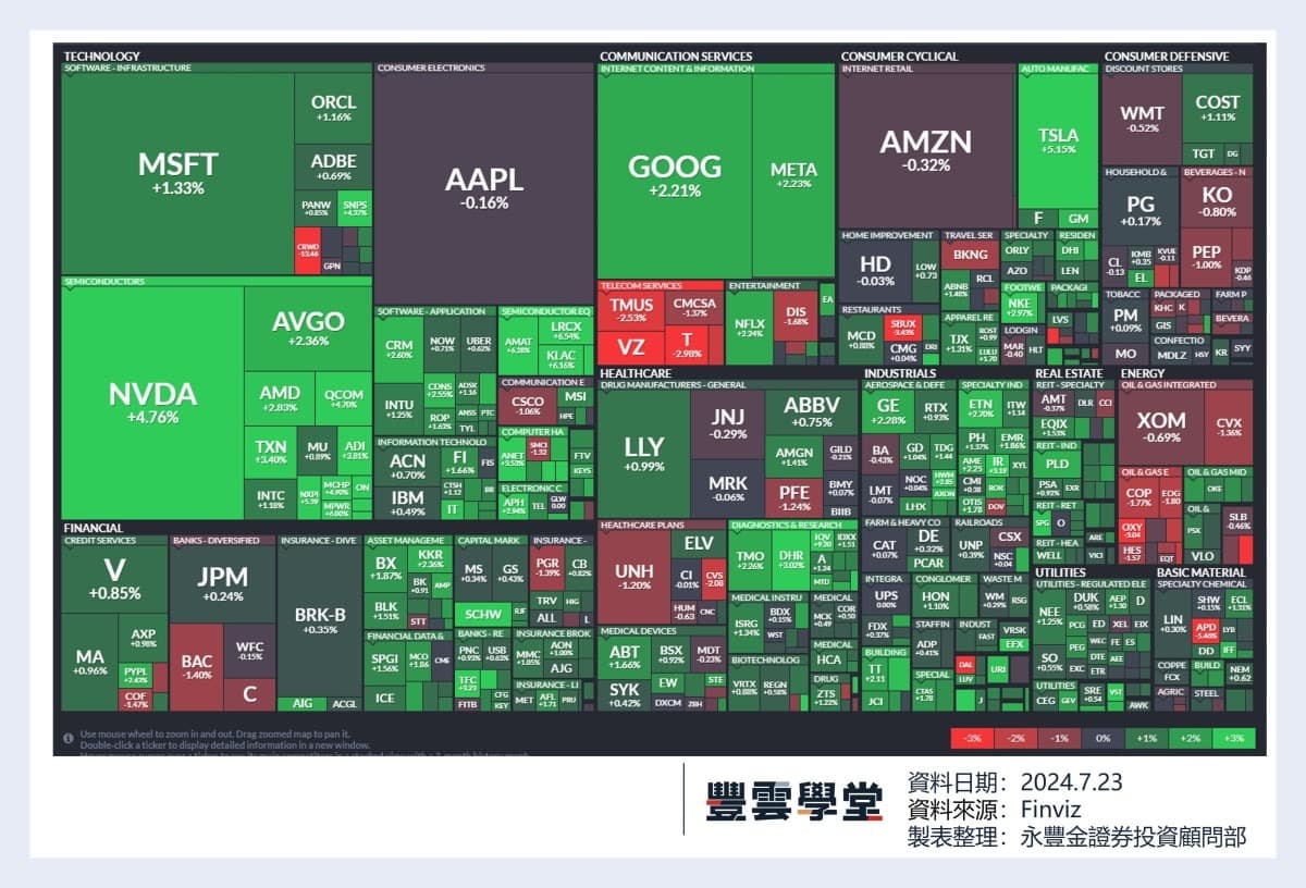 美股盤前】谷歌、特斯拉、Visa、可口可樂等30檔標普成分股今晚發布季報! 恩智浦、益華電腦展望不如預期，盤後股價下跌!｜豐雲學堂