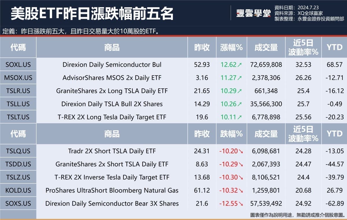 美股盤前】谷歌、特斯拉、Visa、可口可樂等30檔標普成分股今晚發布季報! 恩智浦、益華電腦展望不如預期，盤後股價下跌!｜豐雲學堂