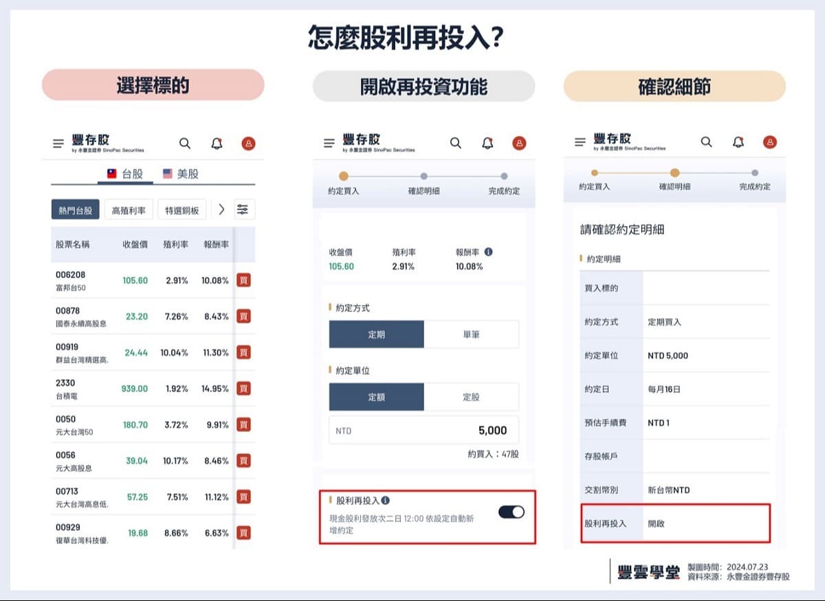 股利再投入試算｜台股、ETF股利再投入，資產更放大？以00878、0056、0050、2330股利再投入試算｜豐雲學堂2026 年01 月
