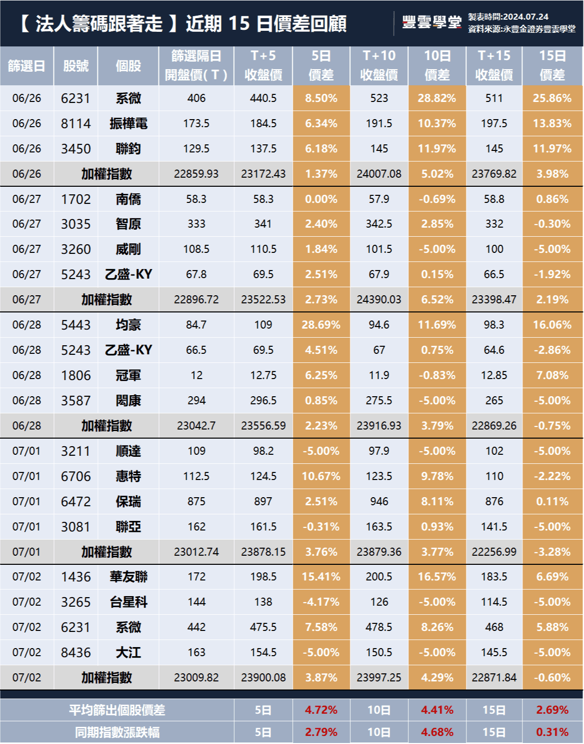 台股最大跌點出現後，該續抱還是賣出？【豐學PRIME盤後精選】｜豐雲學堂2026 年01 月