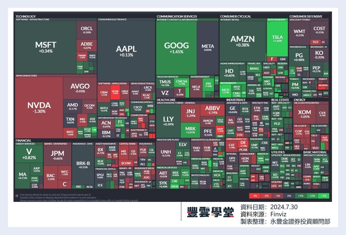 美股盤前】美股超級財報週登場，微軟、超微、寶僑、默克藥廠等40檔標普成分股今晚發布季報! F5 Networks季報亮眼，盤後大漲!  達美航空要求CrowdStrike、微軟損害賠償!｜豐雲學堂