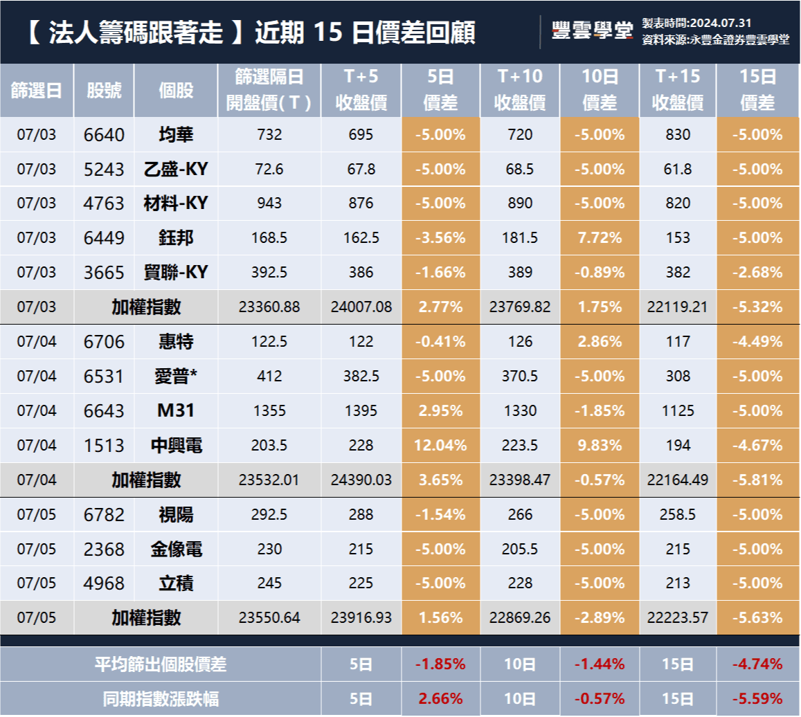 超級財報週的超級財報，隨訊息舞動，這些法說會概念股怎麼看？【豐學PRIME盤後精選】｜豐雲學堂2026 年01 月