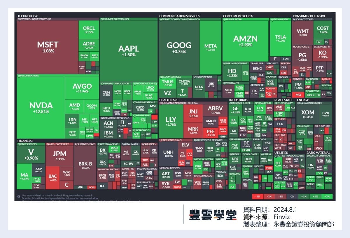 美股盤前】蘋果、亞馬遜、英特爾、Booking等52檔標普成分股今晚發布季報! 高通、Arm盤前下跌! Meta季報亮眼盤前大漲!｜豐雲學堂