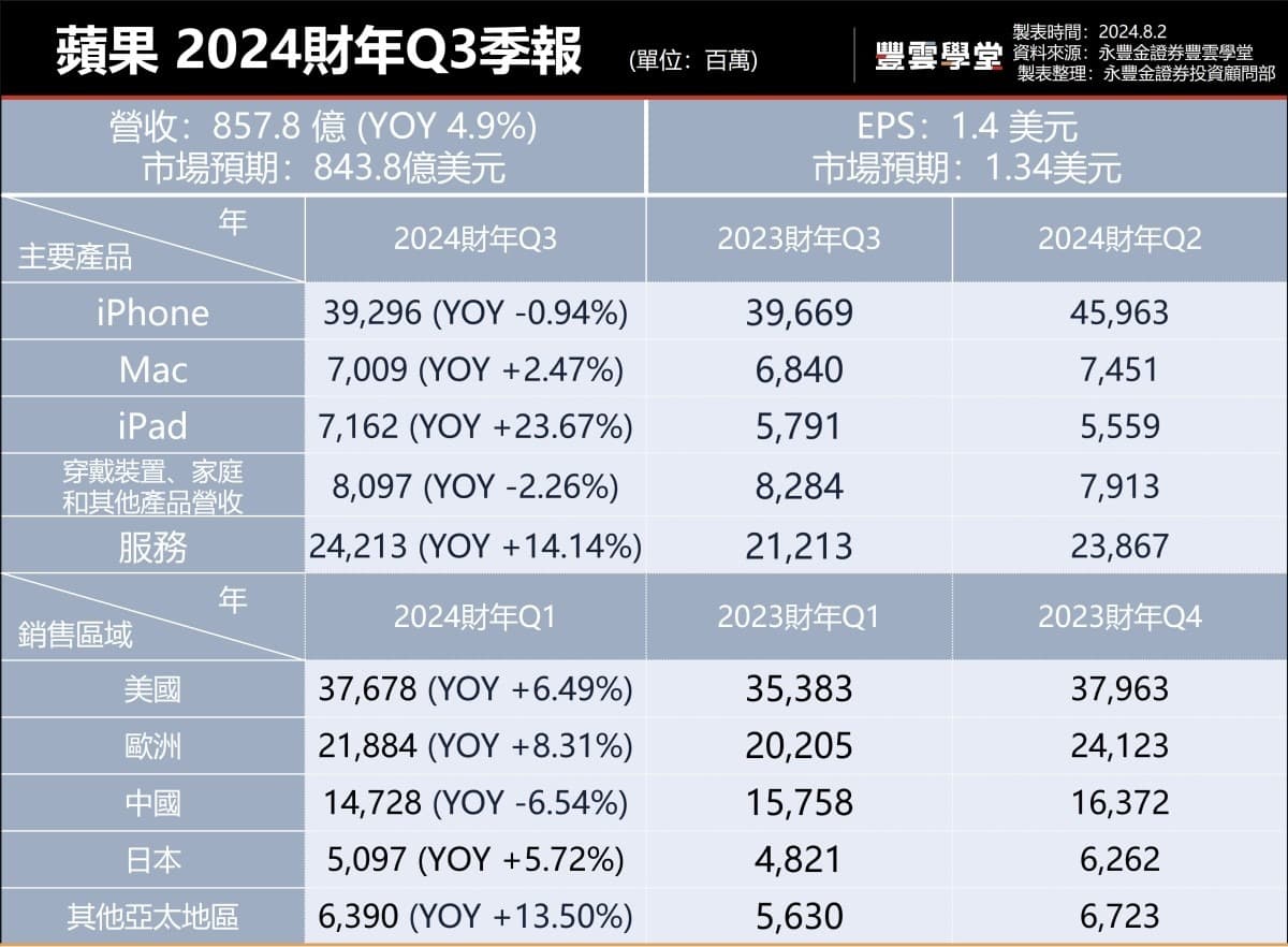 美股盤前】非農就業數據今晚揭曉! 埃克森美孚、雪弗龍今晚發布季報! 英特爾、亞馬遜季報不如預期，盤前大跌! ｜豐雲學堂