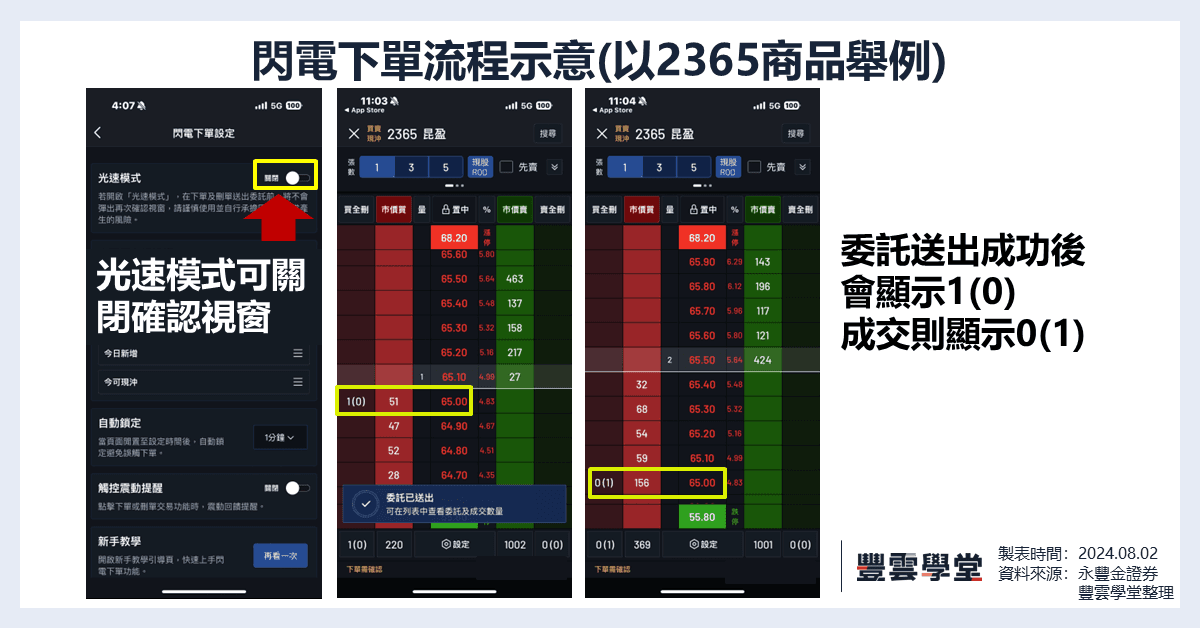 240802 下單流程示意