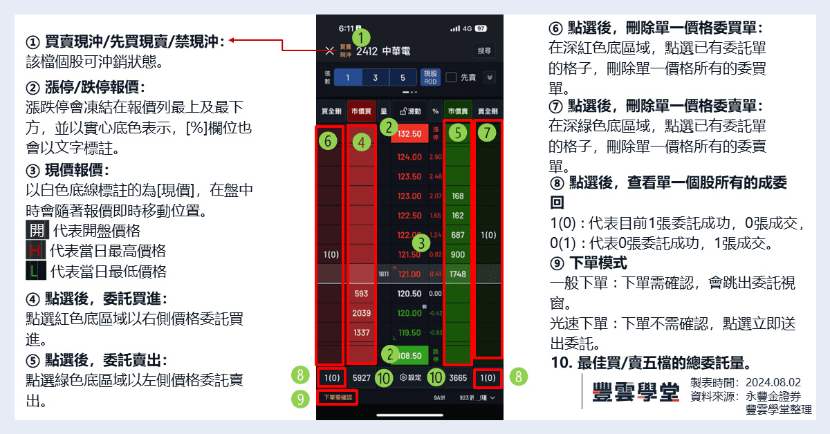 240802 閃電下單