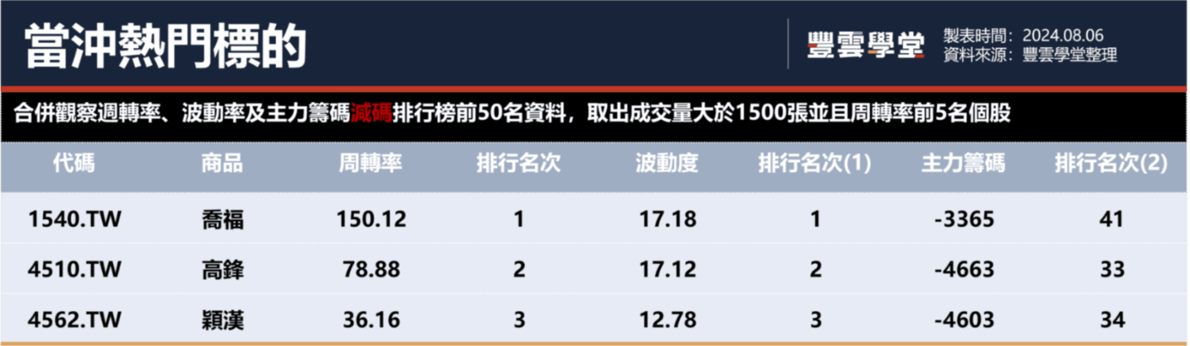 道瓊崩千點，輝達跌6％、台積電ADR續跌1.27％；1807點史上最大跌點，台股持續震盪？｜豐雲學堂2026 年01 月