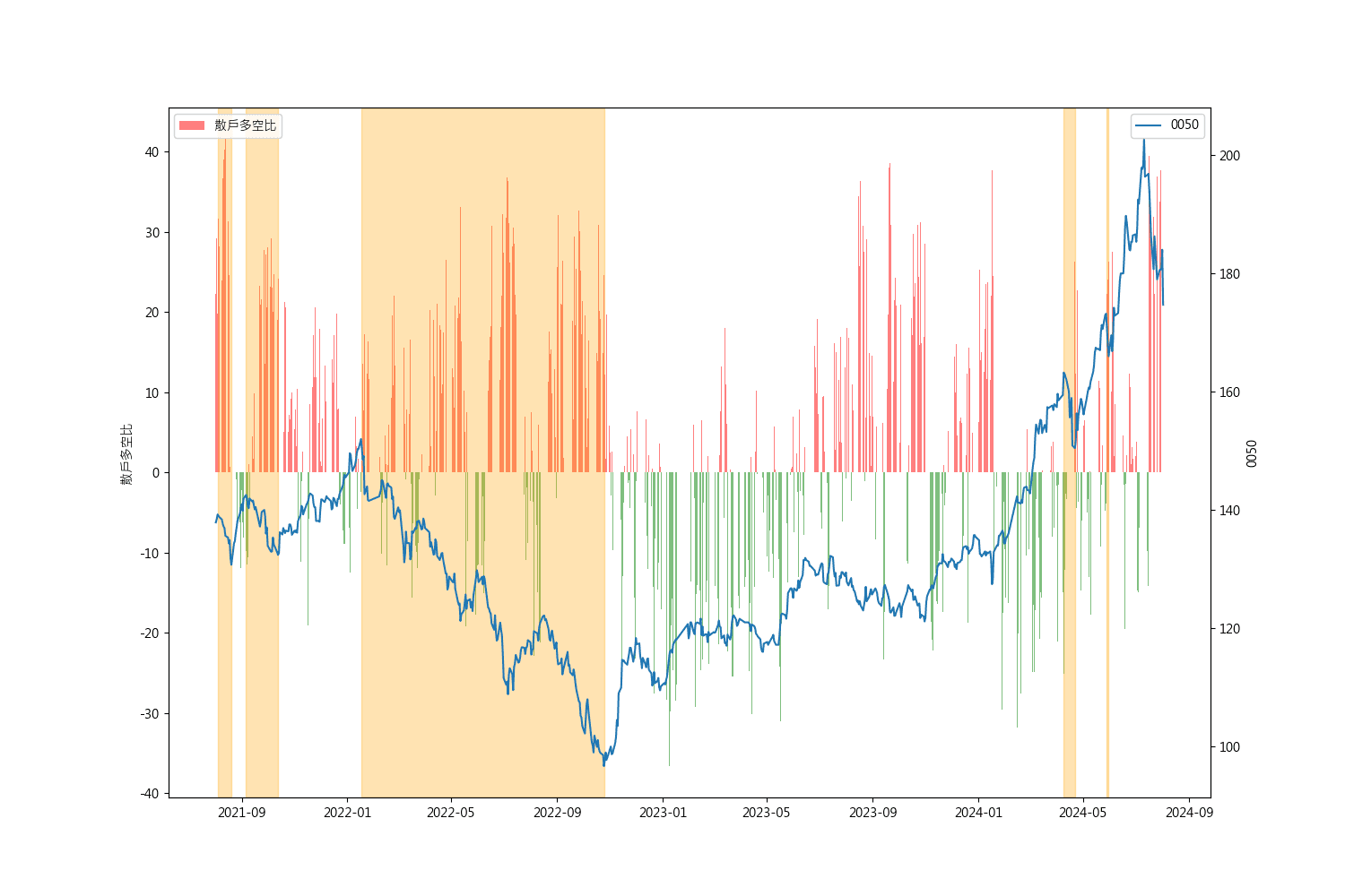 散戶們真的是反指標嗎? 教你利用小台散戶多空比避開市場回檔風險!｜豐雲學堂2026 年01 月
