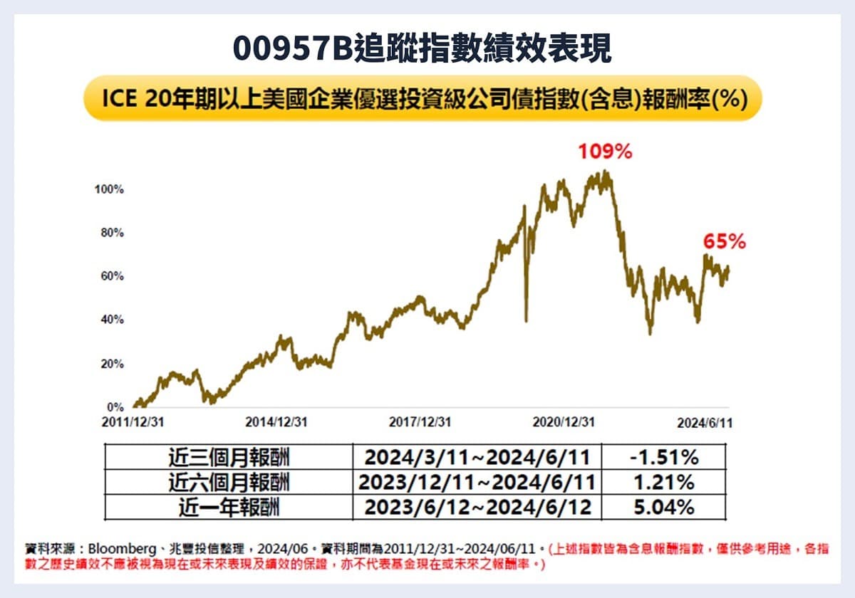 00957B配息、成分債，00957B申購15元怎麼買賣？8月21~27日開放募集｜月配息投等債券ETF｜豐雲學堂2026 年01 月