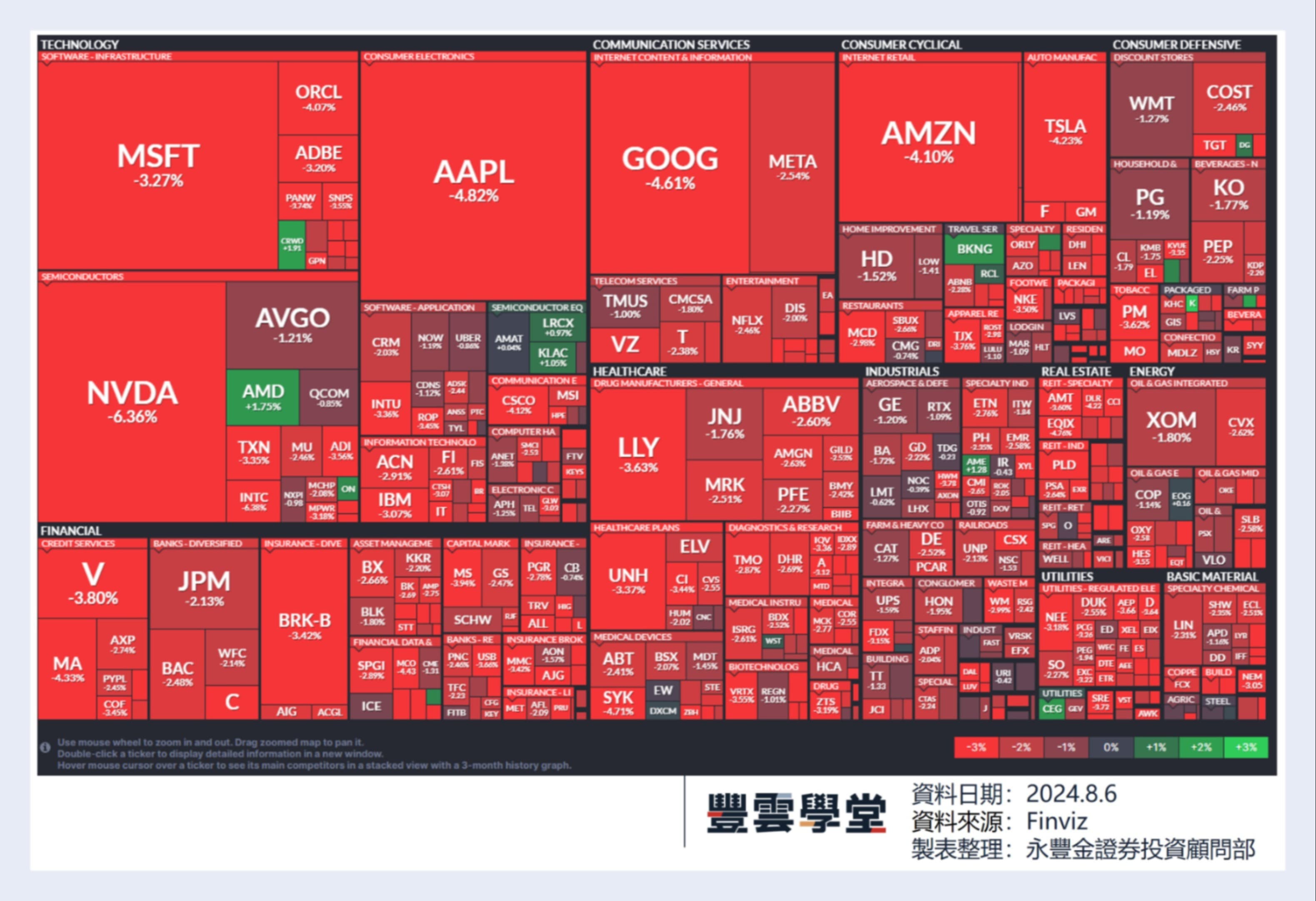 美股盤前】亞股今日多數反彈！VIX指數升至近年最高、美股能否止穩？今日Amgen、Caterpillar、Uber等多檔股票公布財報!｜豐雲學堂